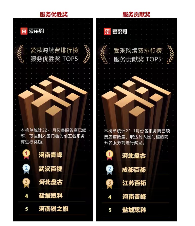 恭喜河南青峰愛(ài)采購(gòu)雙雙獲獎(jiǎng)！